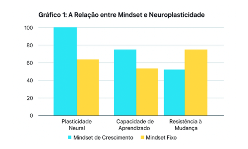 grafico mindset e neuroplasticidade